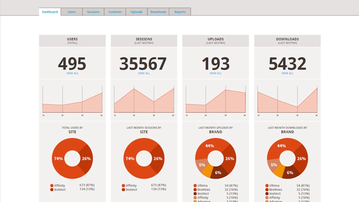 Drupal: Statistics module