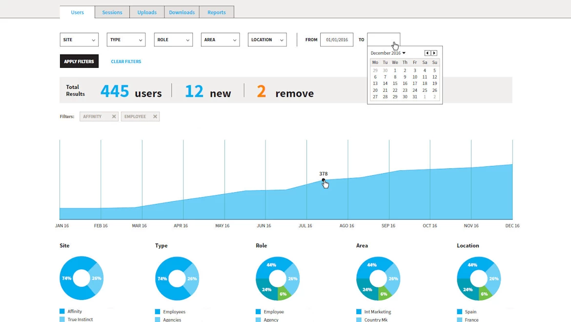 Drupal: Statistics module - Image 1